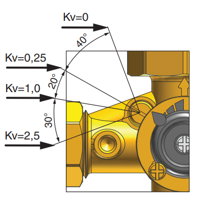 Группа смесительная Royal Thermo RTE 54.102 (7)